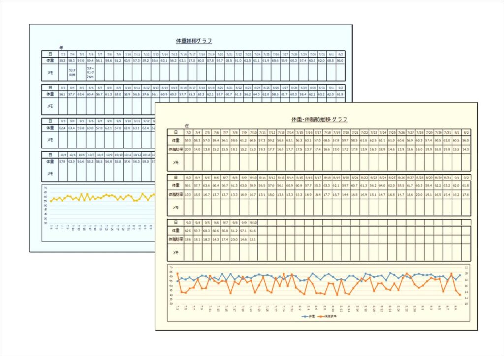 体重推移グラフと体重・体脂肪率推移グラフ