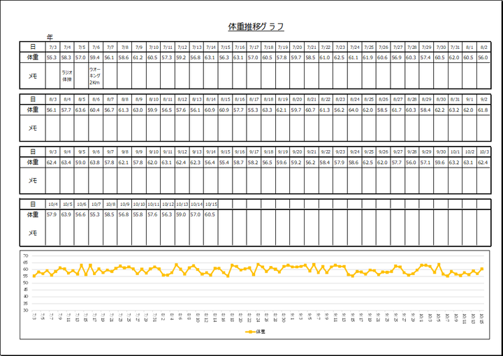 体重推移グラフの無料Excelテンプレート