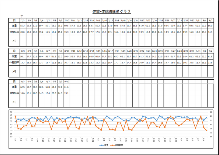 体重・体脂肪率推移グラフの無料Excelテンプレート