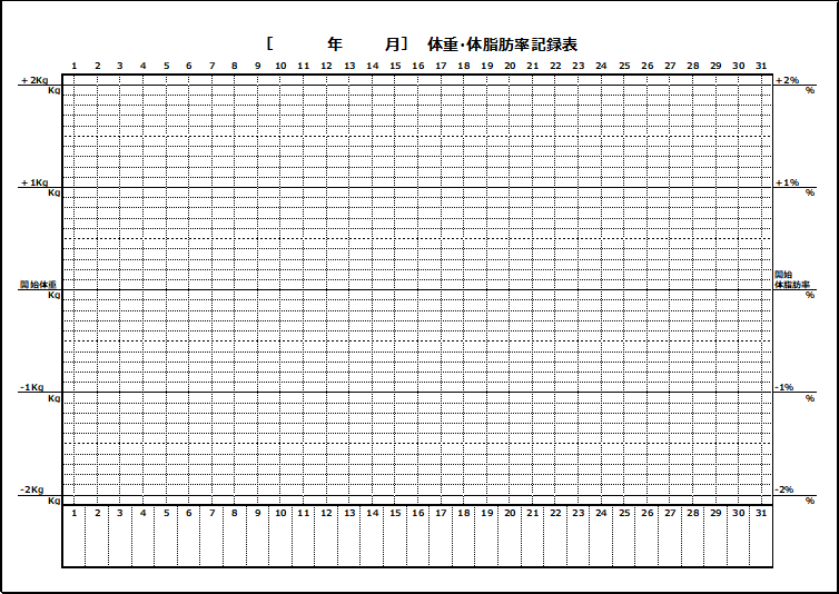 手書き体重・体脂肪率グラフの無料テンプレート