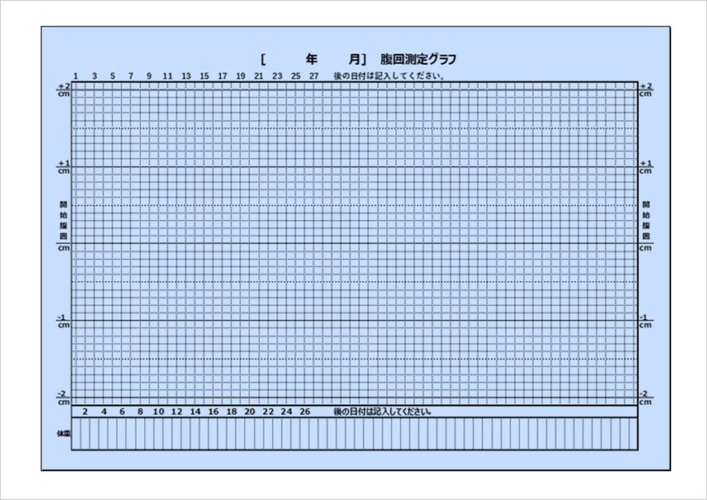 2ヶ月間の腹囲測定結果をグラフで管理