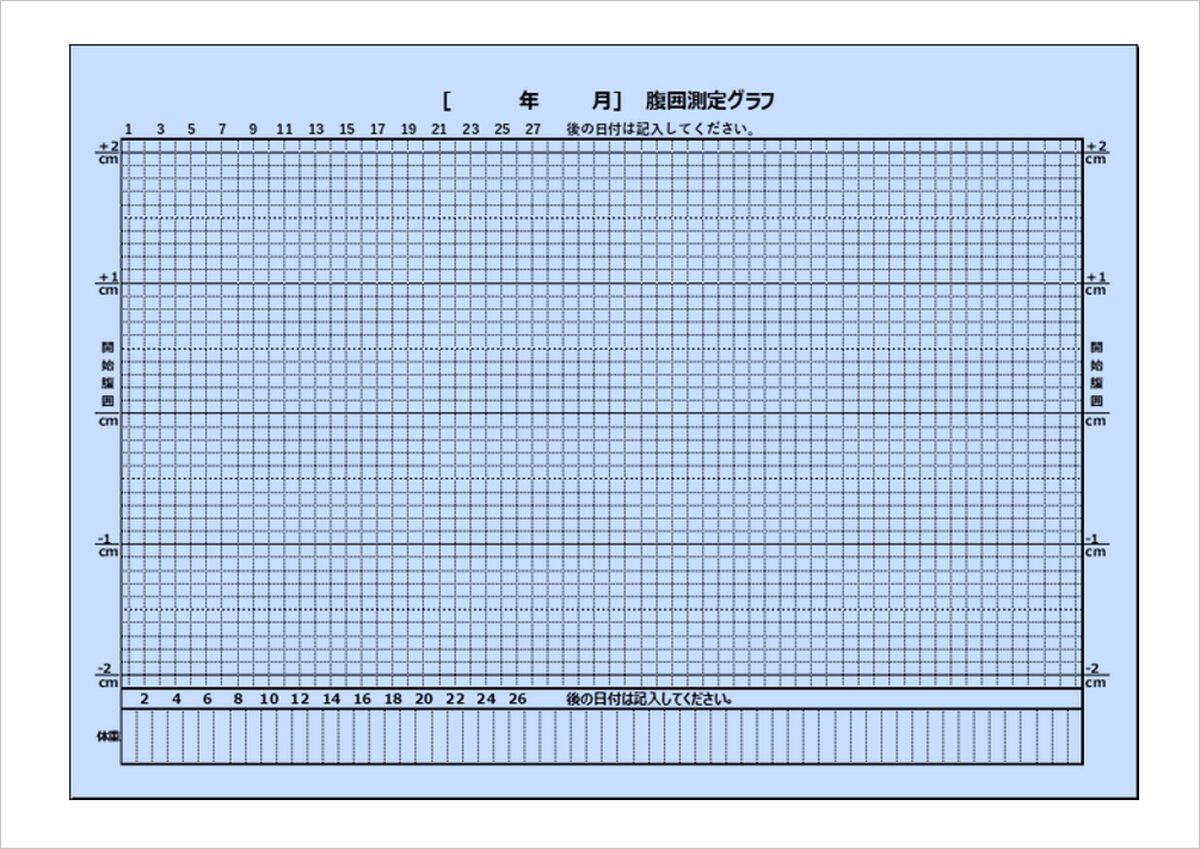 2ヶ月間の腹囲測定結果をグラフで管理