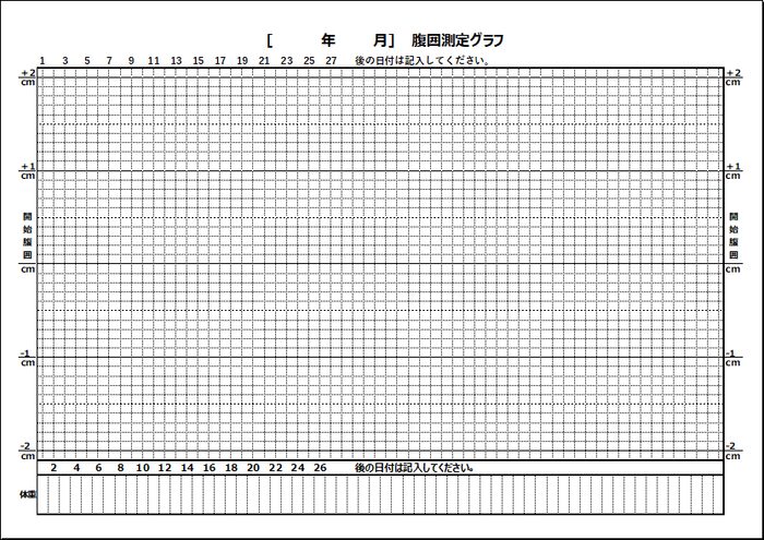 腹囲測定グラフの無料テンプレート