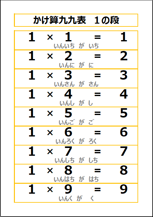 かけ算九九表 1の段のエクセルプリント
