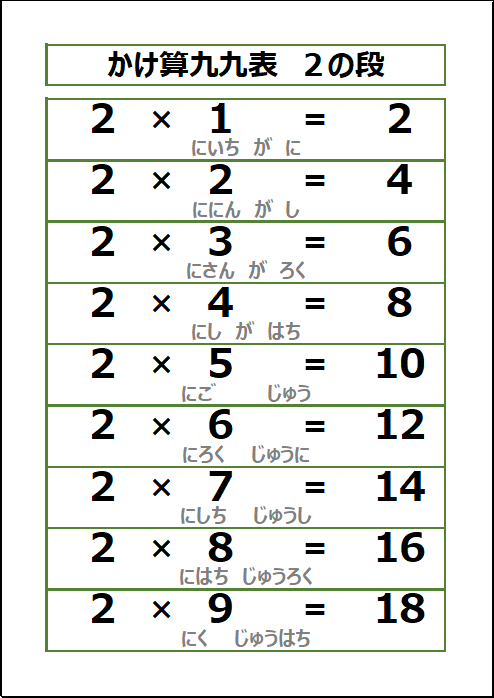かけ算九九表 2の段のエクセルプリント
