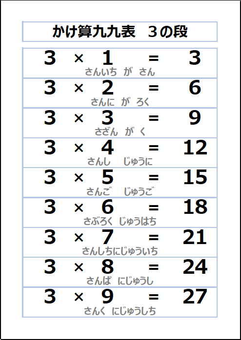 かけ算九九表 3の段のエクセルプリント