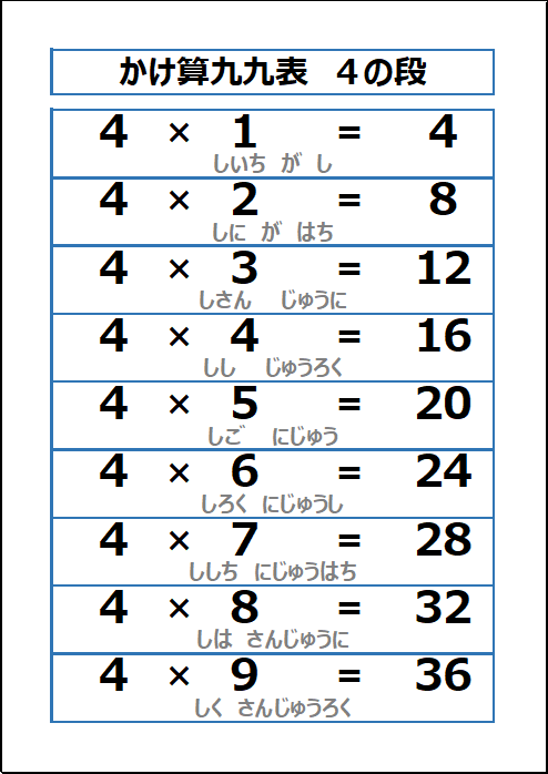 かけ算九九表 4の段のエクセルプリント