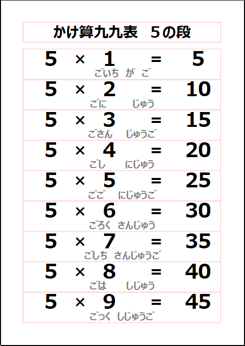 かけ算九九表 5の段のエクセルプリント