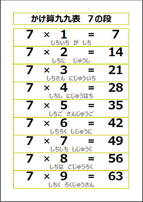 かけ算九九表 7の段のエクセルプリント