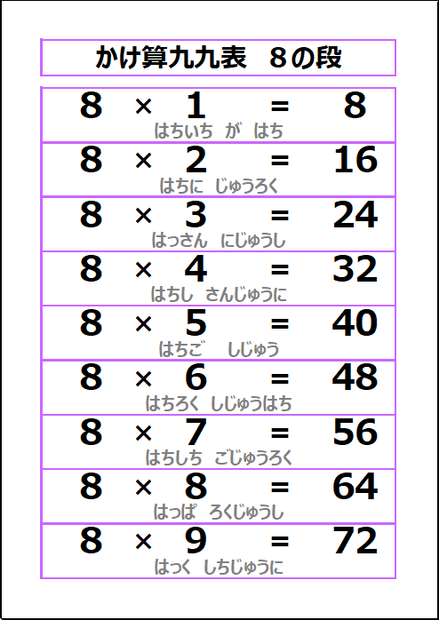 かけ算九九表 8の段のエクセルプリント
