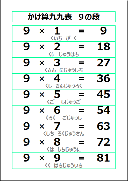 かけ算九九表 9の段のエクセルプリント