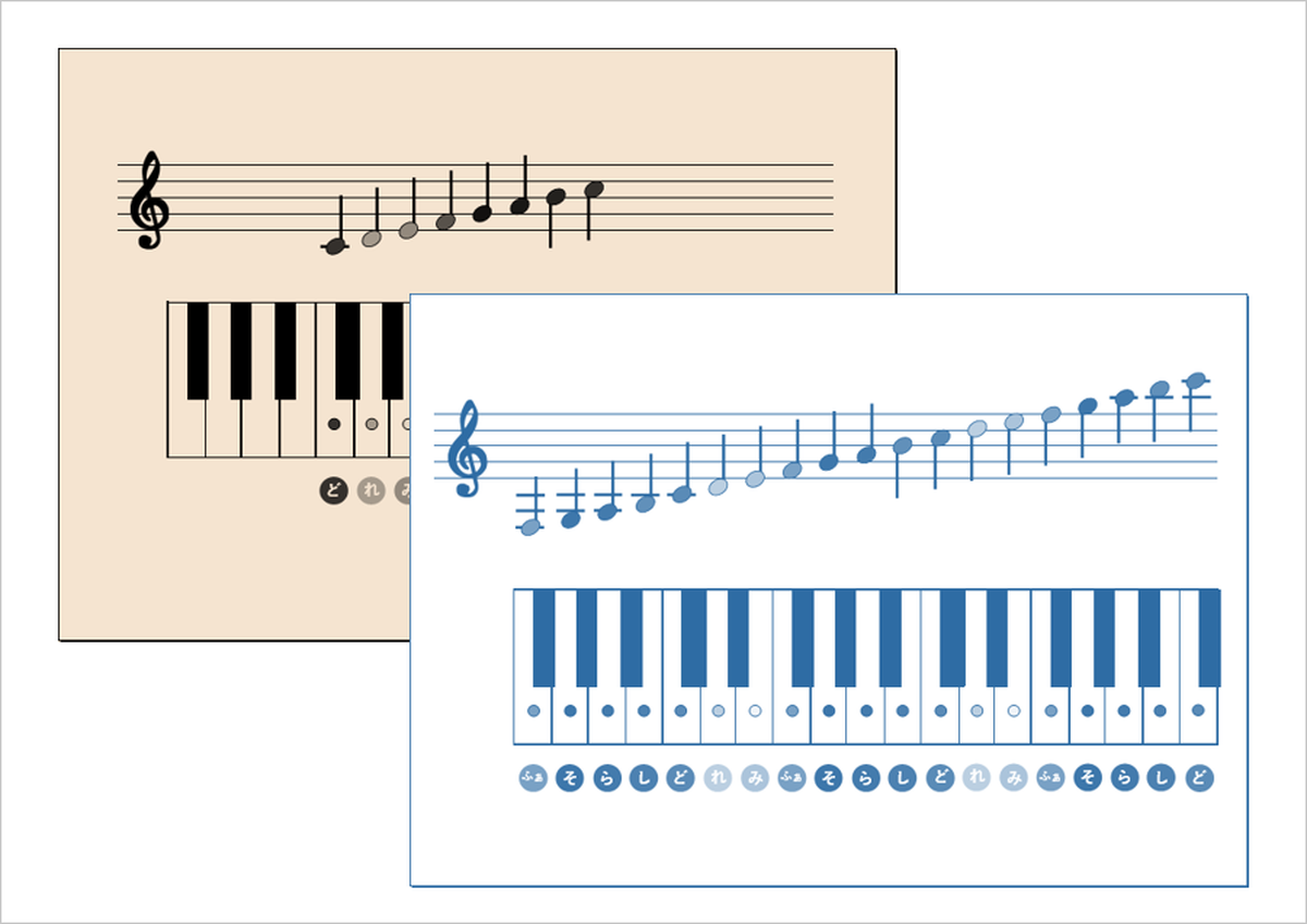 初心者向けピアノ鍵盤音階表：どれみ鍵盤