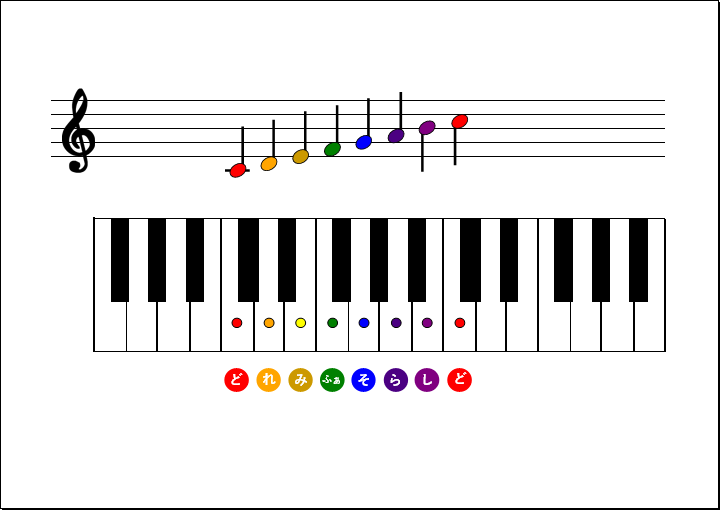 1オクターブのピアノ鍵盤音階表