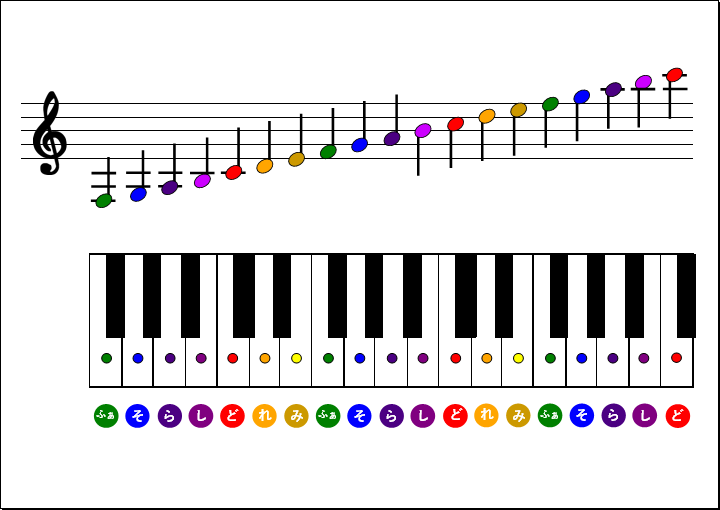 2オクターブ対応のピアノ鍵盤音階表