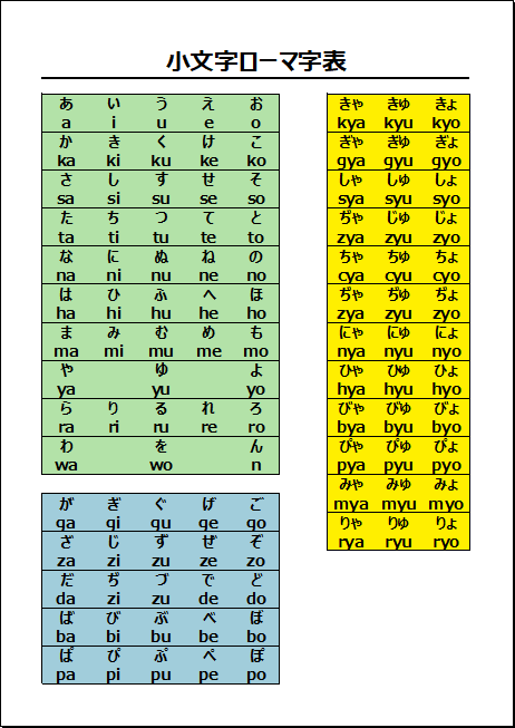 小文字ローマ字表の無料テンプレート