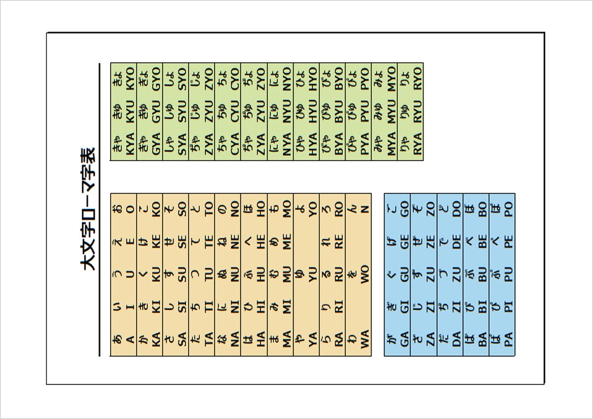 Excelで作成した便利な大文字ローマ字表