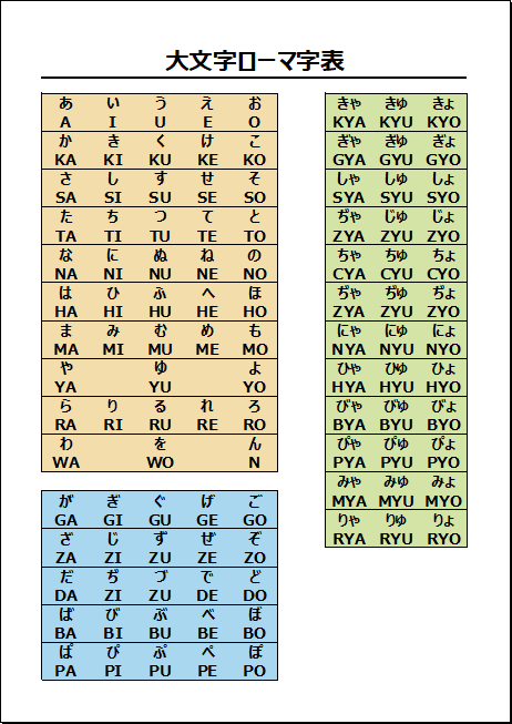 大文字ローマ字表の無料テンプレート