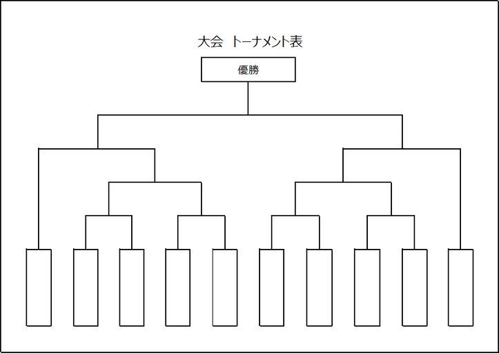 シード2チームありの10チームトーナメント表の無料テンプレート