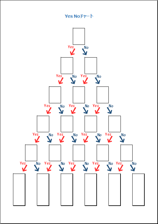 縦型のYesNoチャートの無料テンプレート