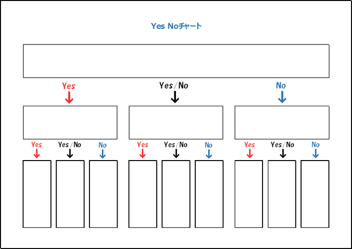 Yes-No（どちらでもない）付きYesNoチャートの無料テンプレート