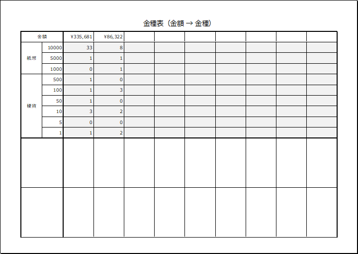 金額から金種に分ける金種表