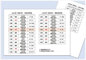 2025年（令和7年）の男女別の厄年表と八方除の早見表