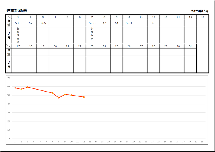 1か月分の体重記録とグラフ付きテンプレート