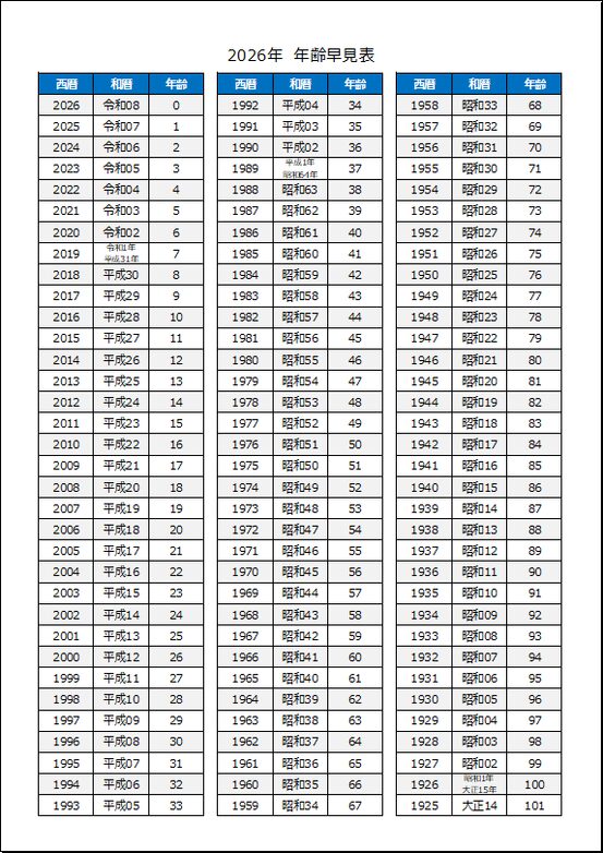 2026年 年齢早見表 テンプレート1（西暦・和暦・年齢）