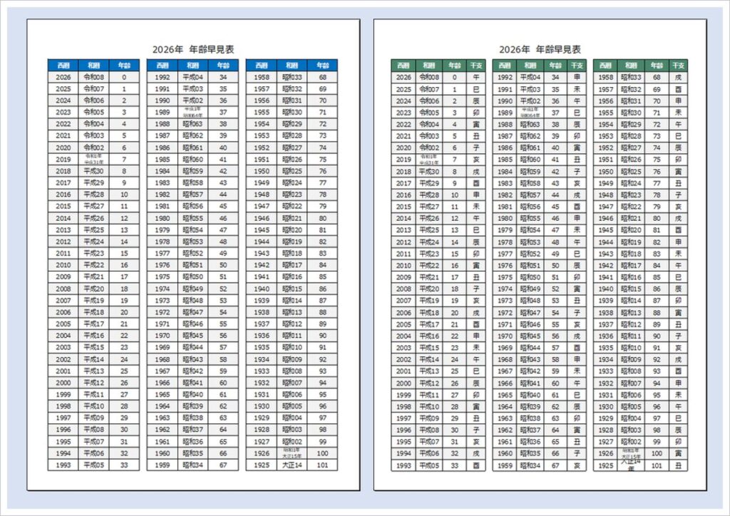 【2026年版】年齢早見表（無料・Excel）｜西暦・和暦・干支対応／A4縦