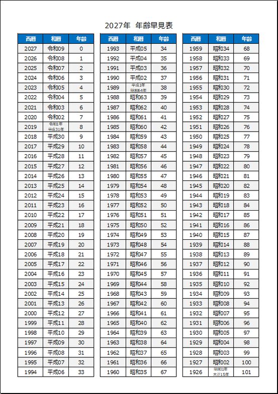 2027年 年齢早見表｜テンプレート1：西暦・和暦・年齢（生まれ年基準）