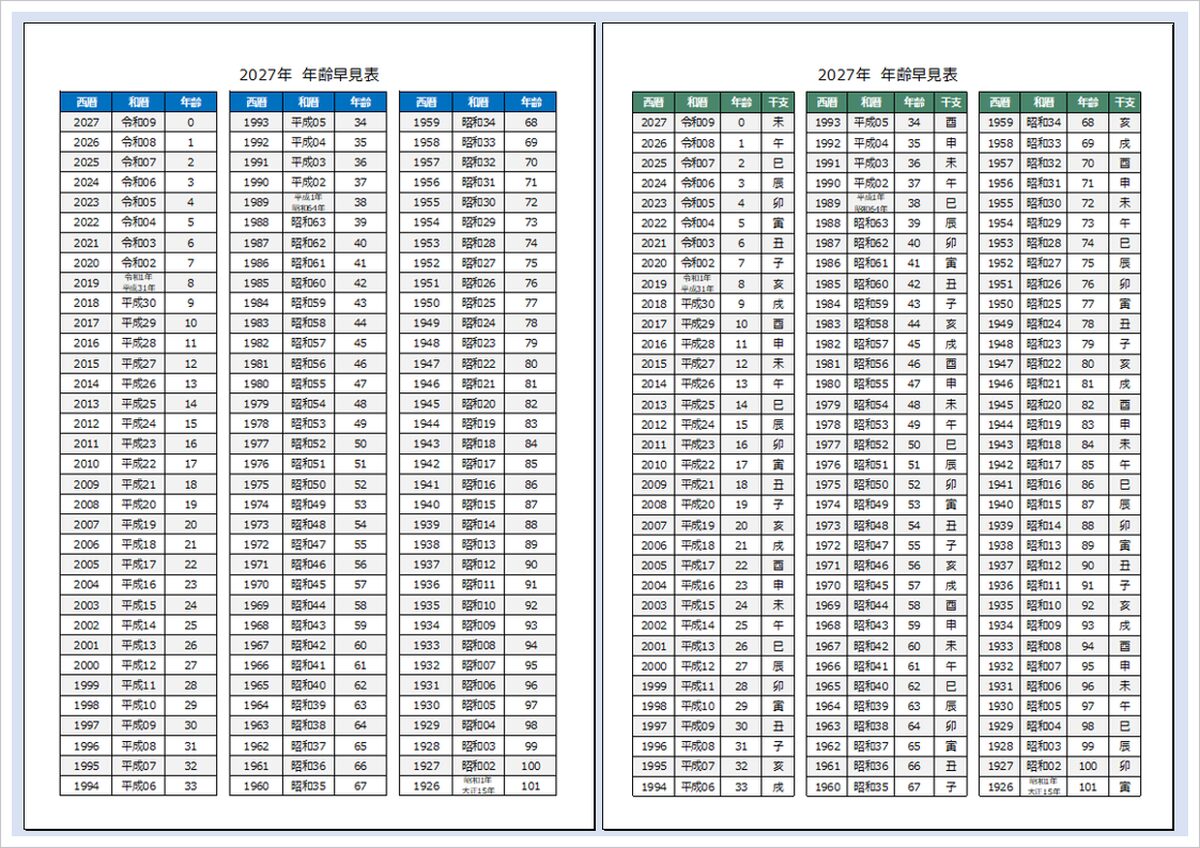2027年 年齢早見表（生まれ年から確認・Excel無料テンプレート）