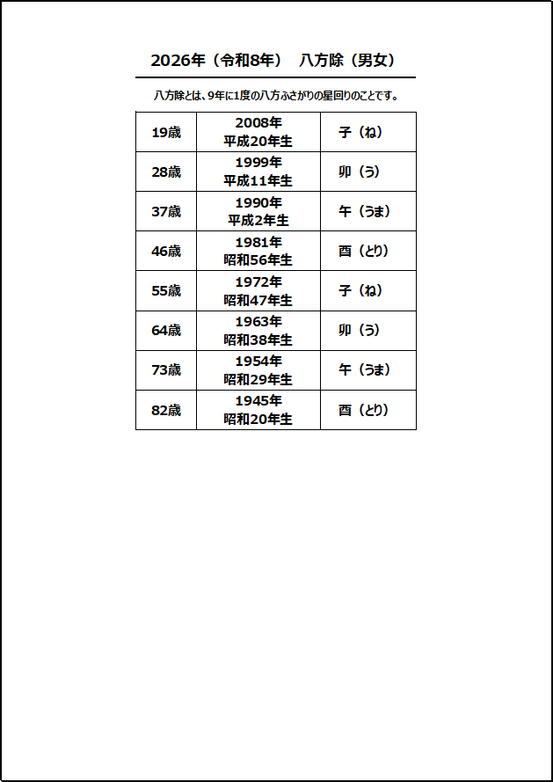 【2026年版】厄年表と八方除早見表｜テンプレート2｜八方除 早見表